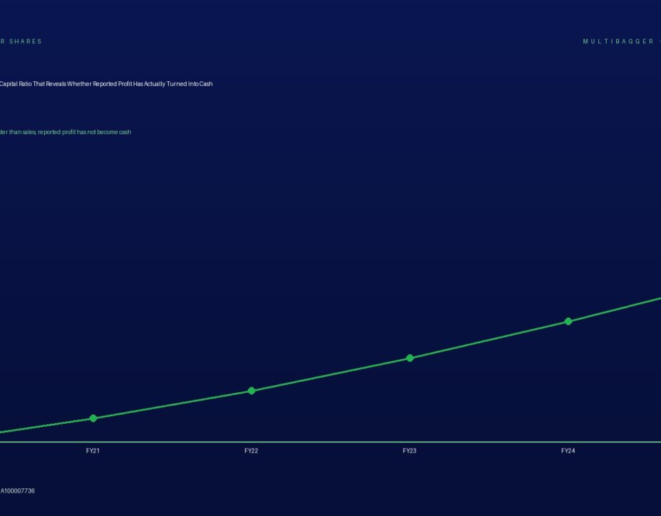 Line Chart in Green on a Dark Blue Gradient Background Showing Receivable Days by Fiscal Year Fy20 to Fy25 for a Multibagger Shares Infographic