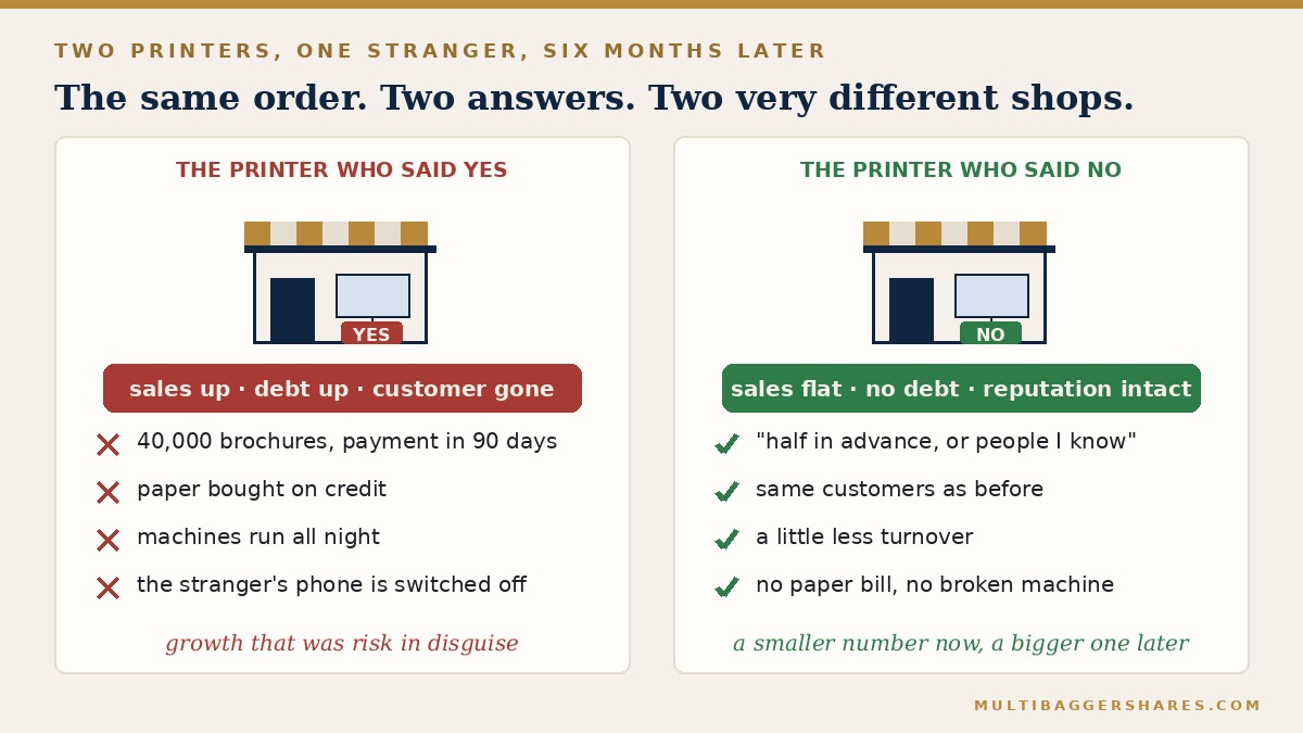 Two panels side by side: the printer who said yes with a red sign and four red crosses, and the printer who said no with a green sign and four green ticks.