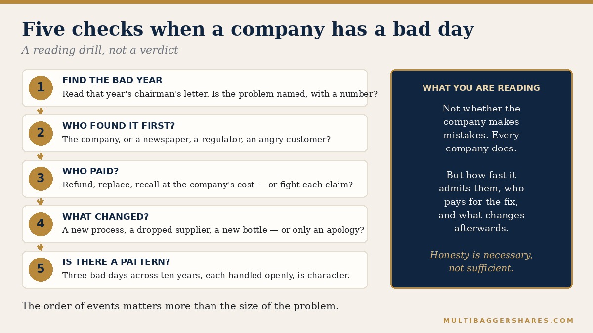 A five-step flowchart checklist with numbered gold circles and a navy side panel.
