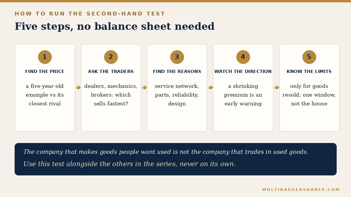 A five-step flowchart with numbered gold circles joined by arrows and a navy caution panel beneath.