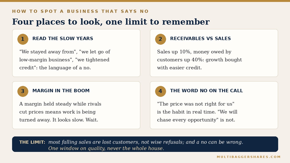 A two-by-two grid of four numbered cards with a navy limit bar beneath.