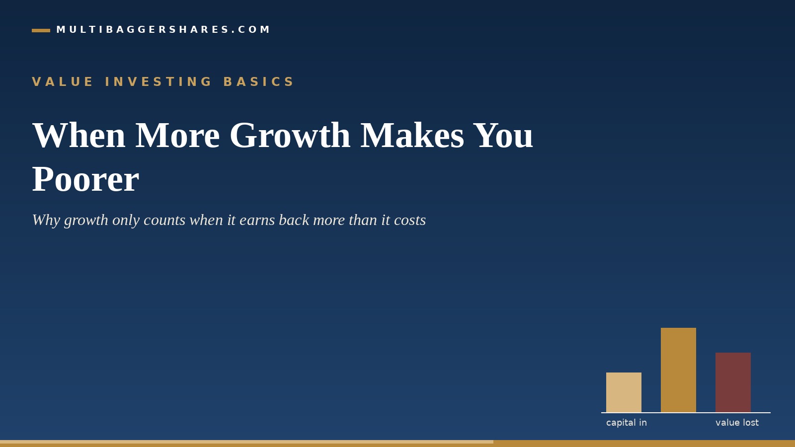 Hero banner with logo top-left, title 'When More Growth Makes You Poorer' and subtitle about growth costs; bottom-right shows a four-bar chart labeled 'capital in' and 'value lost' in beige to brown bars.