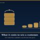 Cover Illustration a Stack of Gold Tiffin Boxes with a Small Navy Tag on Top Beside a Row of Gold Coins of Rising Height Under the Headline What It Costs to Win a Customer and What the Customer is Worth