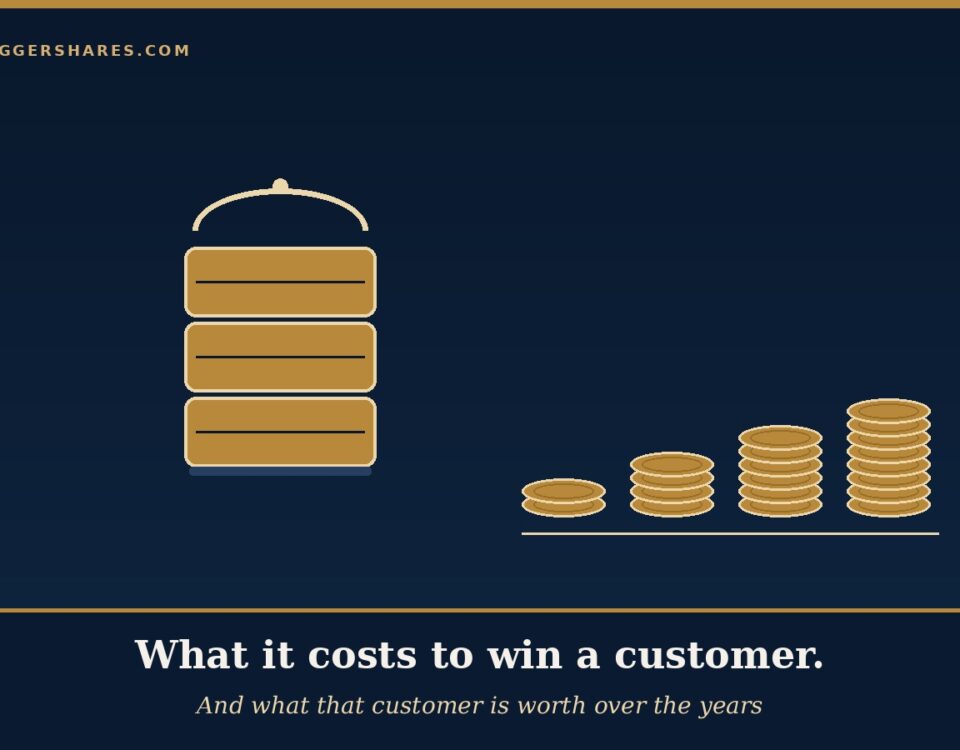 Cover Illustration a Stack of Gold Tiffin Boxes with a Small Navy Tag on Top Beside a Row of Gold Coins of Rising Height Under the Headline What It Costs to Win a Customer and What the Customer is Worth