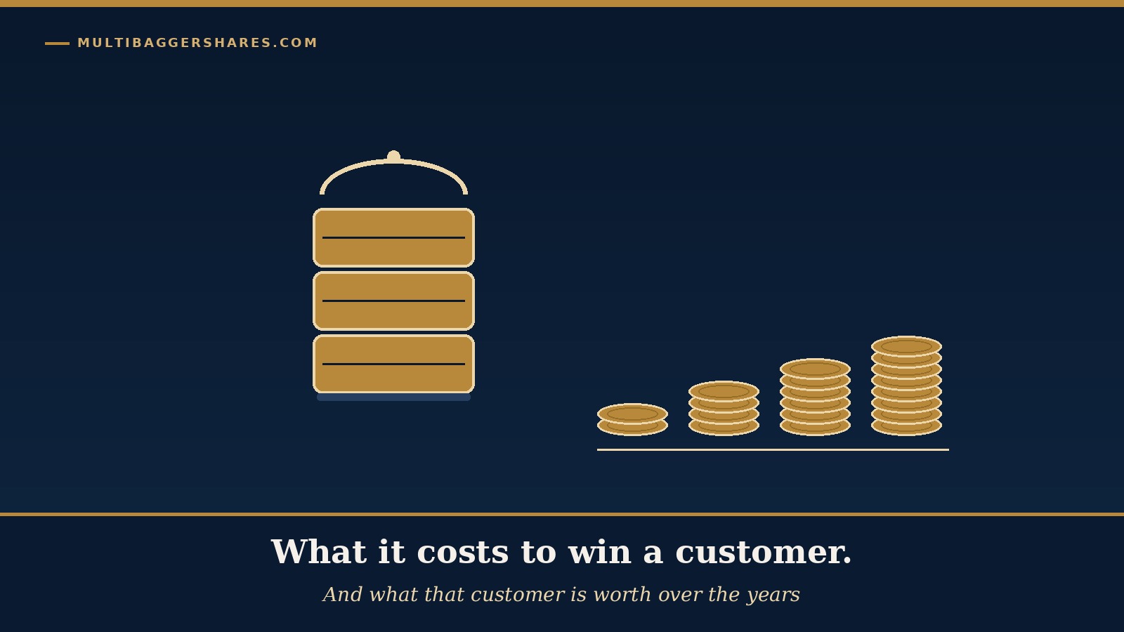 Cover illustration: a stack of gold tiffin boxes with a small navy tag on top, beside a row of gold coins of rising height, under the headline what it costs to win a customer, and what the customer is worth