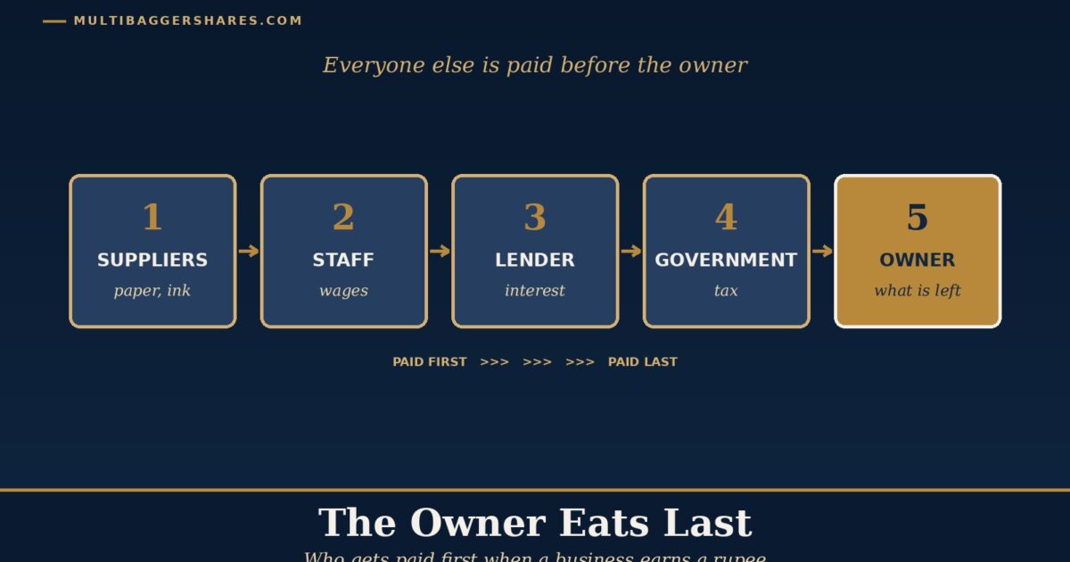 Cover Illustration a Queue of Five Boxes Marked Suppliers Staff Lender Government and Owner with the Owner Box in Gold at the End of the Line Under the Headline the Owner Eats Last