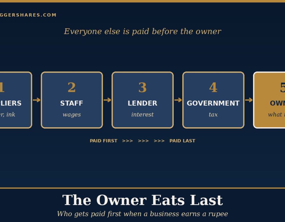Cover Illustration a Queue of Five Boxes Marked Suppliers Staff Lender Government and Owner with the Owner Box in Gold at the End of the Line Under the Headline the Owner Eats Last