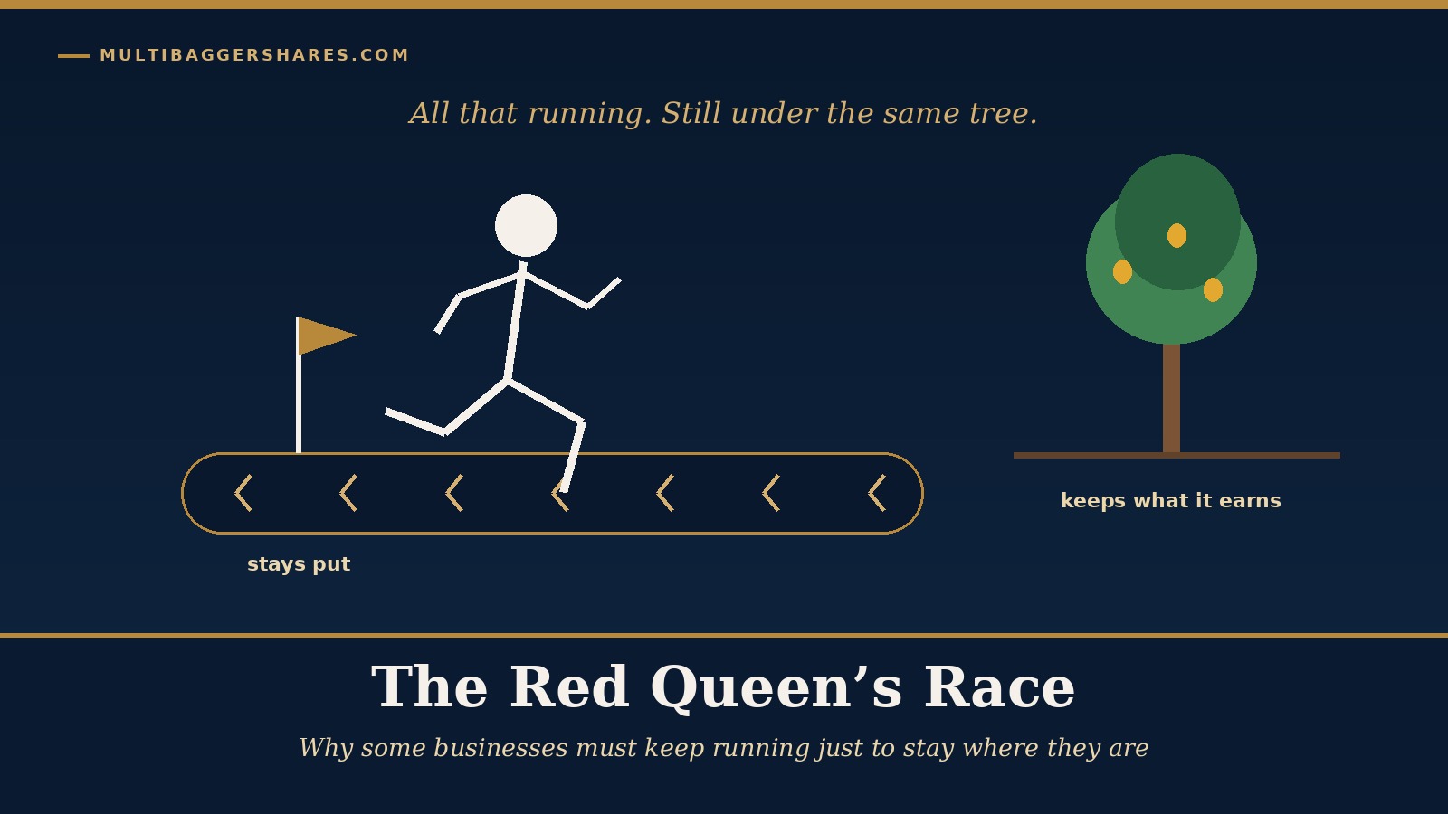 Cover illustration: a running figure on a moving belt that carries the ground backwards, a small gold flag staying in the same spot, and a calm tree standing still on the right, under the headline The Red Queen's Race
