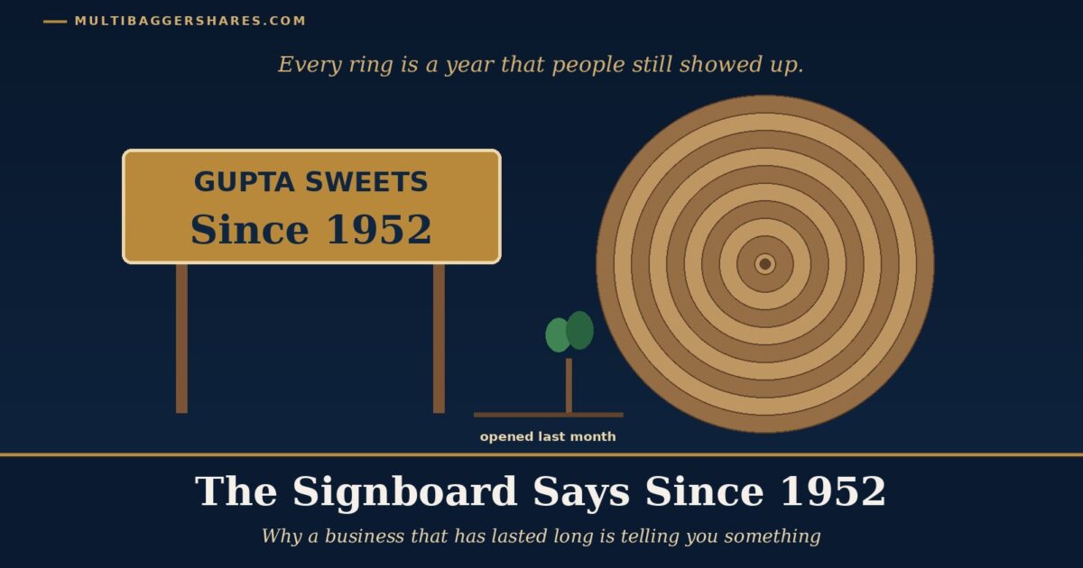 Cover Illustration a Cross section of a Tree Trunk with Many Growth Rings a Small Gold Signboard Reading Since 1952 Beside It and a Young Sapling at the Edge Under the Headline the Signboard Says Since 1952