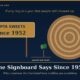 Cover illustration a crosssection of a tree trunk with many growth rings a small gold signboard reading Since 1952 beside it and a young sapling at the edge under the headline The Signboard Says Since 1952 | Multibagger Shares Cover Illustration a Cross section of a Tree Trunk with Many Growth Rings a Small Gold Signboard Reading Since 1952 Beside It and a Young Sapling at the Edge Under the Headline the Signboard Says Since 1952
