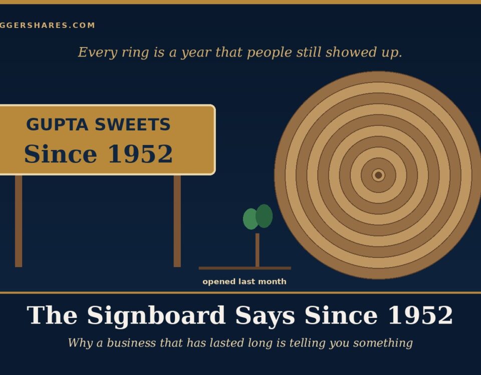 Cover Illustration a Cross section of a Tree Trunk with Many Growth Rings a Small Gold Signboard Reading Since 1952 Beside It and a Young Sapling at the Edge Under the Headline the Signboard Says Since 1952