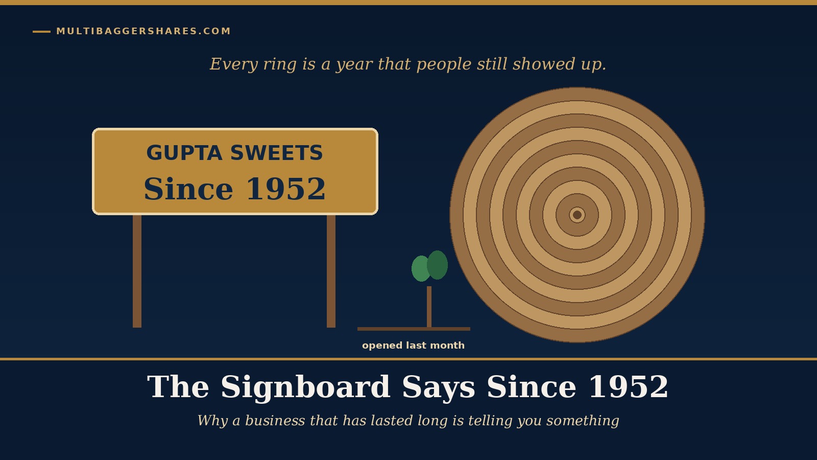 Cover illustration: a cross-section of a tree trunk with many growth rings, a small gold signboard reading Since 1952 beside it and a young sapling at the edge, under the headline The Signboard Says Since 1952