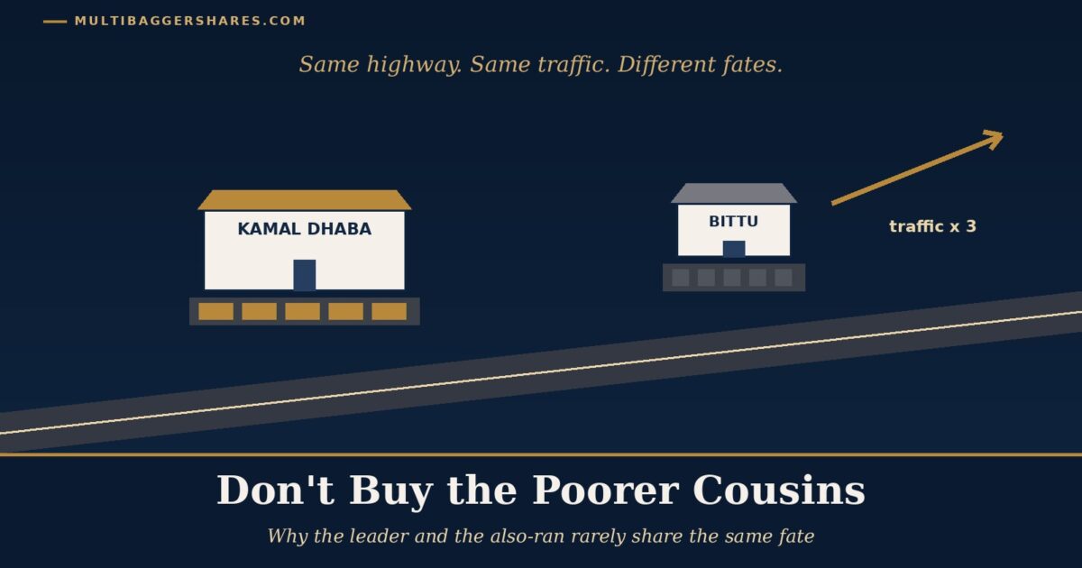 Cover Illustration a New Highway Curving Upward Past Two Roadside Dhabas a Larger One with a Full Parking Lot and a Smaller One with an Empty Lot Under the Headline Dont Buy the Poorer Cousins