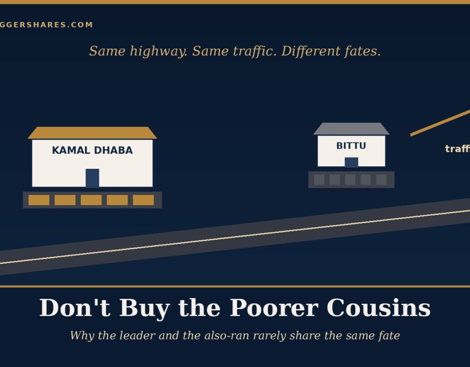 Cover Illustration a New Highway Curving Upward Past Two Roadside Dhabas a Larger One with a Full Parking Lot and a Smaller One with an Empty Lot Under the Headline Dont Buy the Poorer Cousins