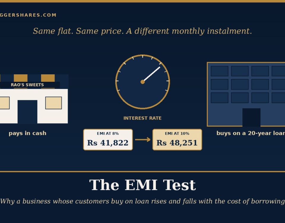 Cover Illustration a Sweet Shop and a Flat Builders Office Side by Side with a Monthly Instalment Slip That Grows Larger As the Interest Rate Dial Turns Up Under the Headline the Emi Test