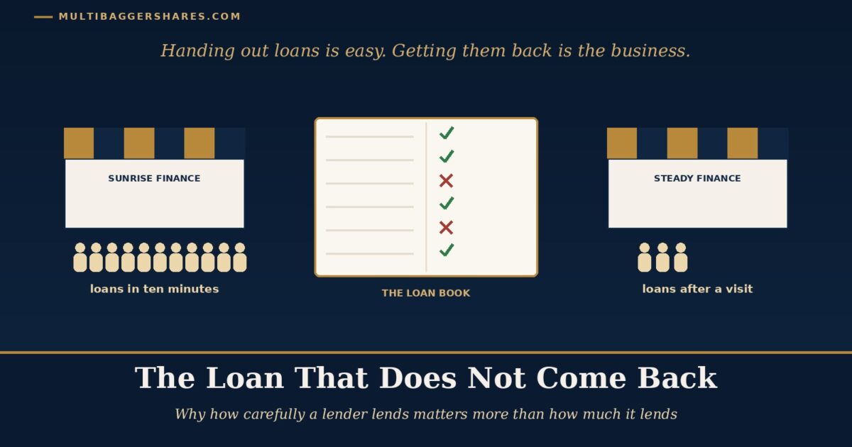 Infographic Banner Showing Three Lenders sunrise Finance the Loan Book Steady Finance with People Icons and Captions loans in Ten Minutes and loans After a Visit on a Dark Navy Background