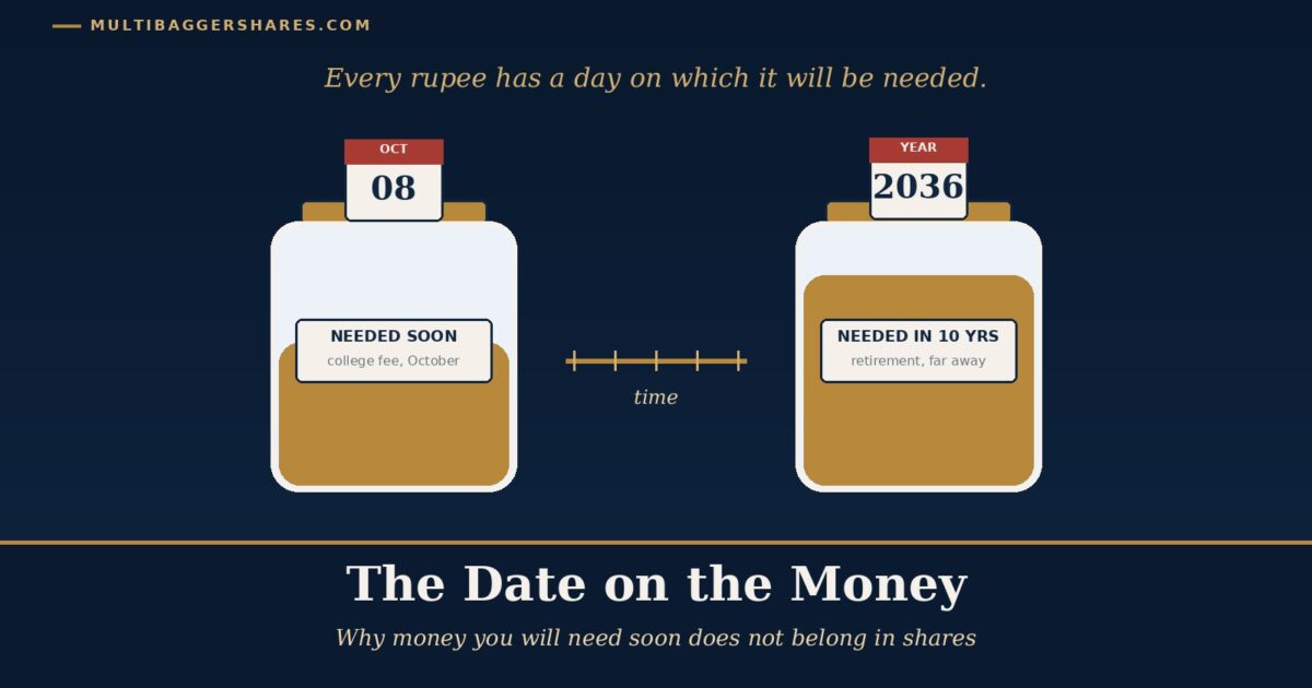 Cover Illustration Two Glass Jars One Labelled Needed Soon with a Short Calendar and One Labelled Needed in Ten Years with a Long Calendar Under the Headline the Date on the Money
