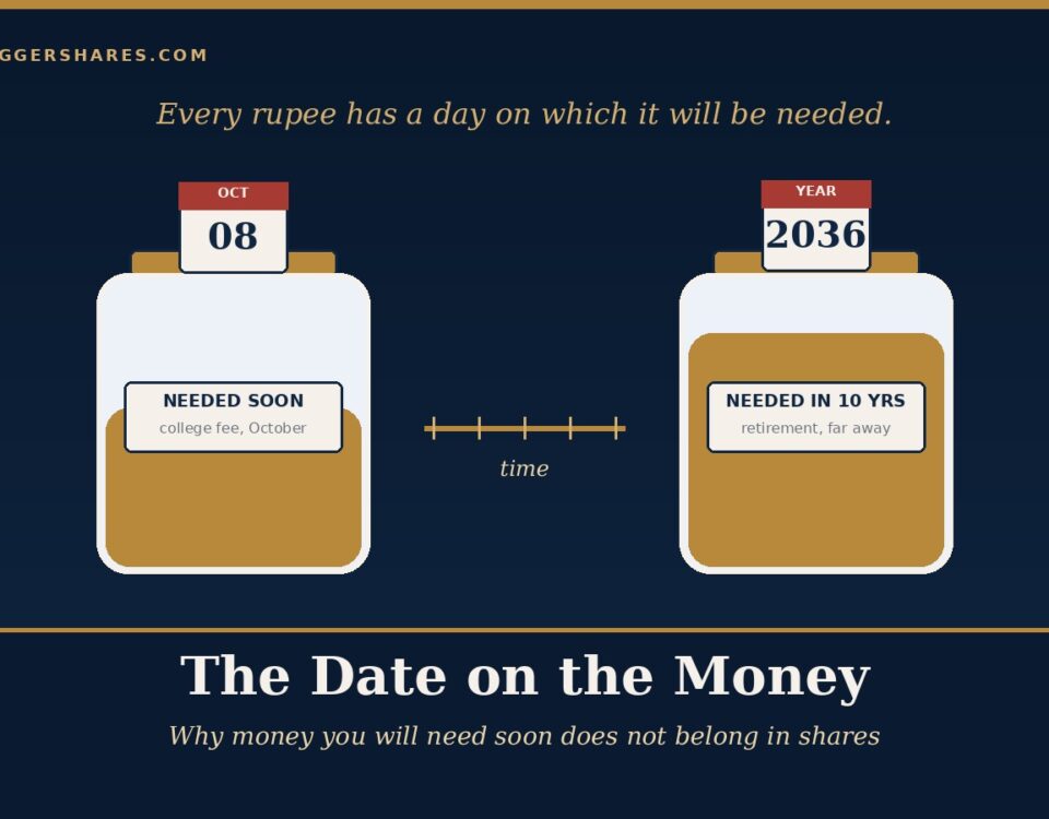 Cover Illustration Two Glass Jars One Labelled Needed Soon with a Short Calendar and One Labelled Needed in Ten Years with a Long Calendar Under the Headline the Date on the Money