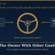 Cover Illustration a Gold Steering Wheel with Two Hands on It One Hand Labelled Profit and the Other Labelled Other Goals Under the Headline the Owner with Other Goals