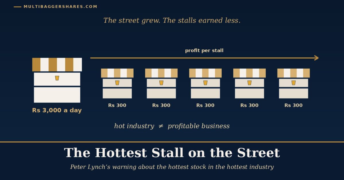 Cover Illustration a Street of Identical Juice Stalls with a Falling Arrow Beside the Headline the Hottest Stall on the Street