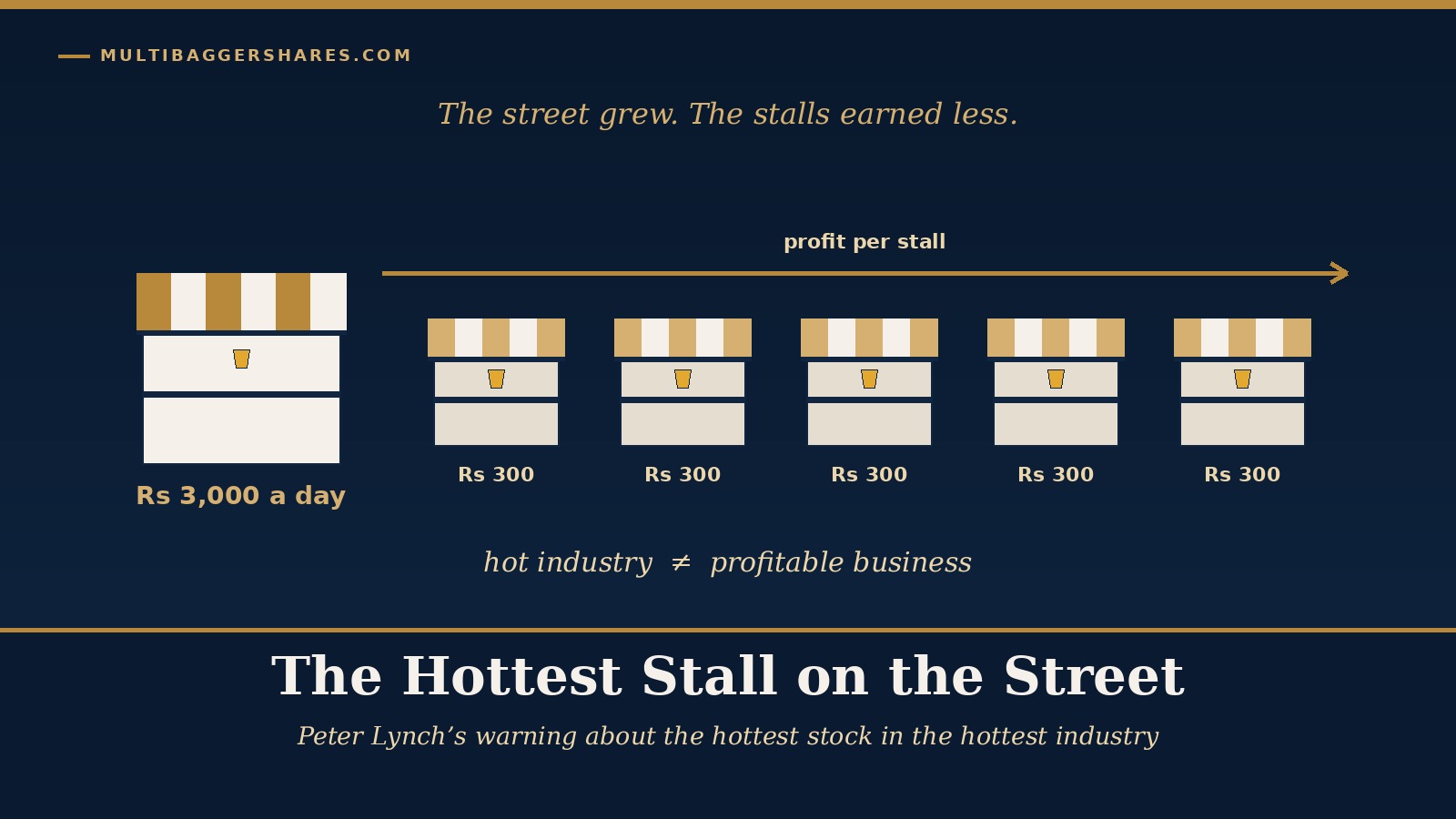 Cover illustration: a street of identical juice stalls, with a falling arrow beside the headline The Hottest Stall on the Street