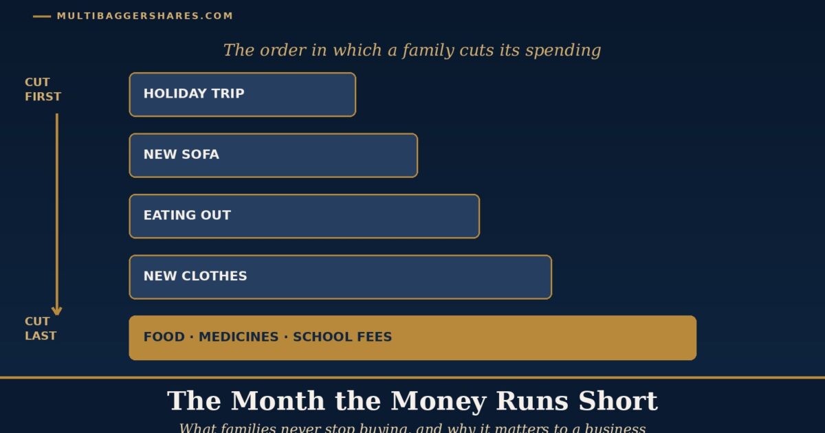 Cover Illustration a Staircase of Five Navy Steps Showing the Order in Which a Typical Family Cuts Spending when Money Runs Short from a Holiday Trip and a New Sofa Down to Food Medicines and School Fees in Gold Under the Headline the Month the Money Runs Short