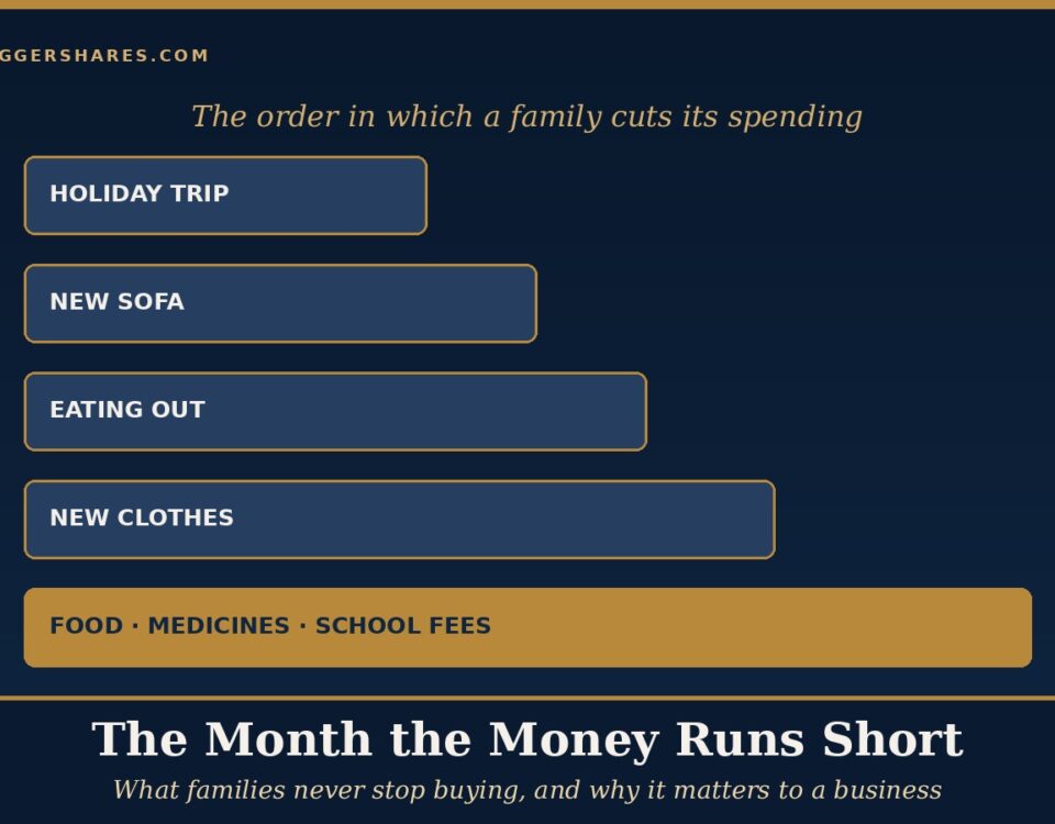 Cover Illustration a Staircase of Five Navy Steps Showing the Order in Which a Typical Family Cuts Spending when Money Runs Short from a Holiday Trip and a New Sofa Down to Food Medicines and School Fees in Gold Under the Headline the Month the Money Runs Short