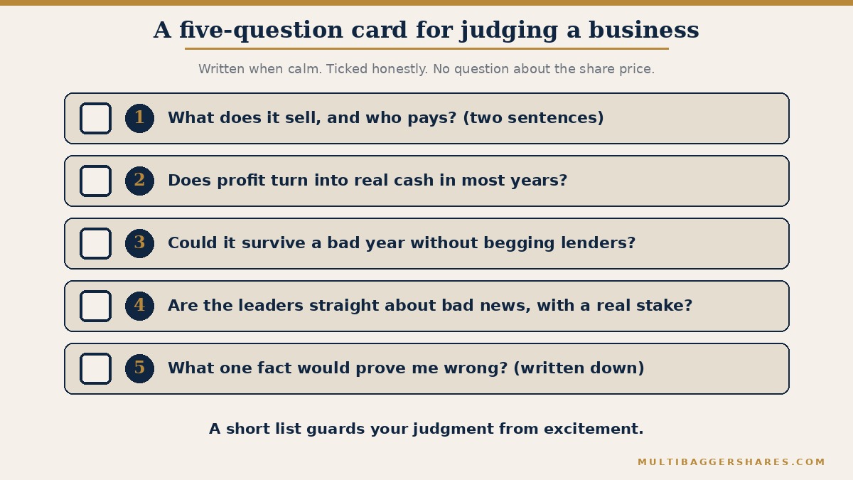 A card with five empty tick boxes: what the business sells and who pays, whether profit turns into cash, whether debt is manageable in a bad year, whether the people in charge are straight about bad news, and what single fact would prove the investor wrong. The share price is deliberately absent.